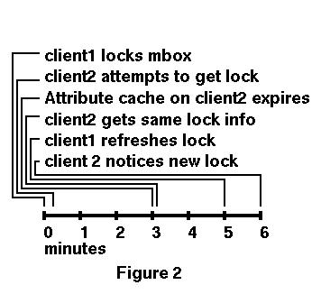 [Figure 2:  Representation of a locking scenario.]