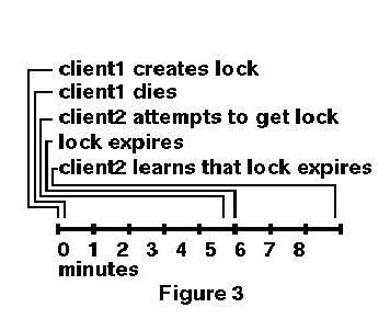 [Figure 3:  Representation of a locking scenario.]